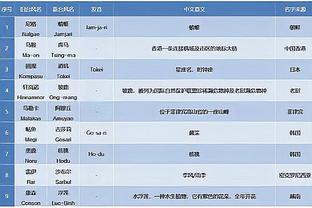 ?AI恶搞詹杜库钓鱼 三人在海边翩翩起舞